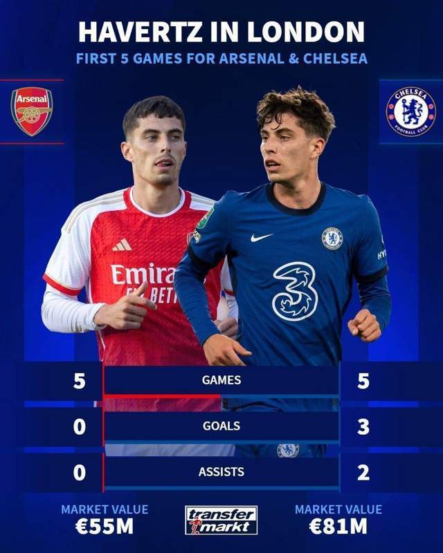 金年会娱乐-杜特雷尔觉得哈弗茨更熟悉九号位，罗森尼尔要寻找孔蒂的执教感觉